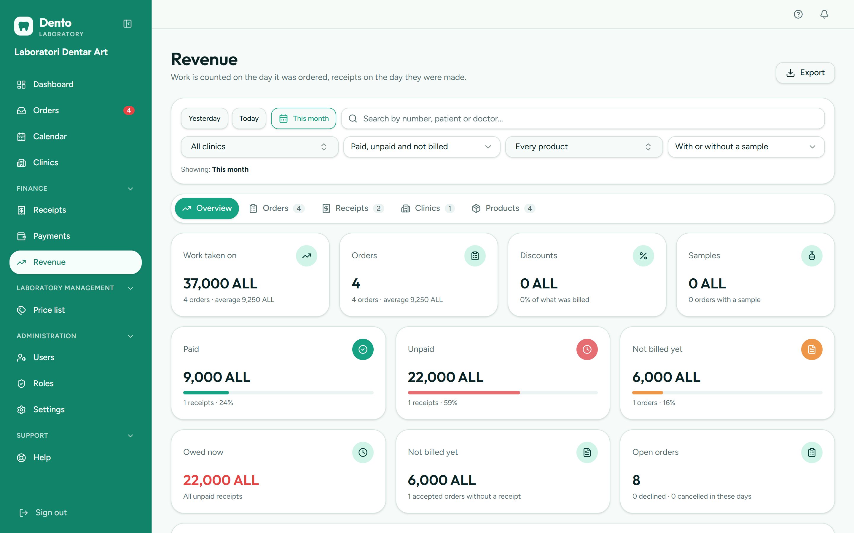 The day closes: Work received, billed and paid — by clinic and by product, month by month.